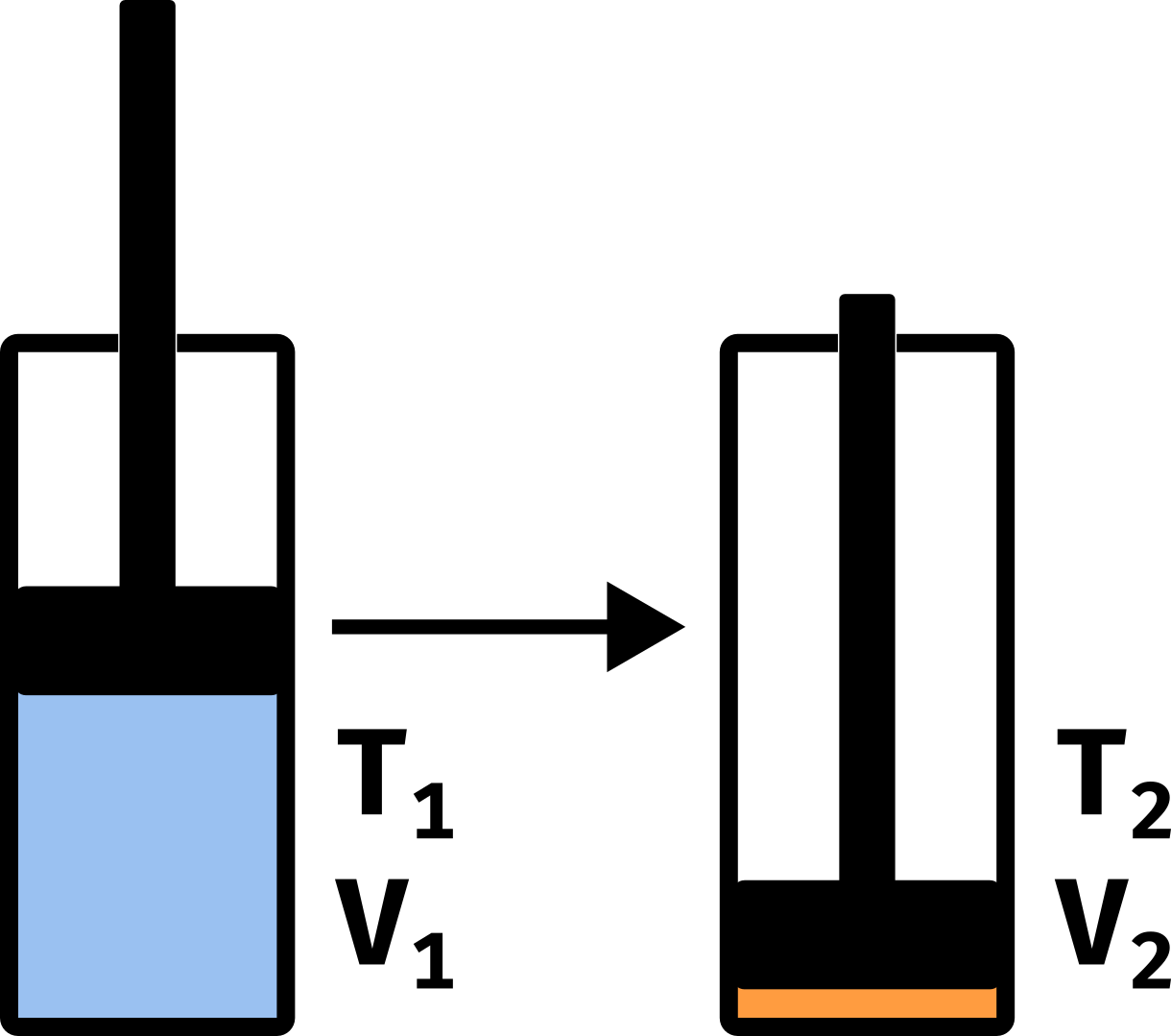 Adiabatic Heating