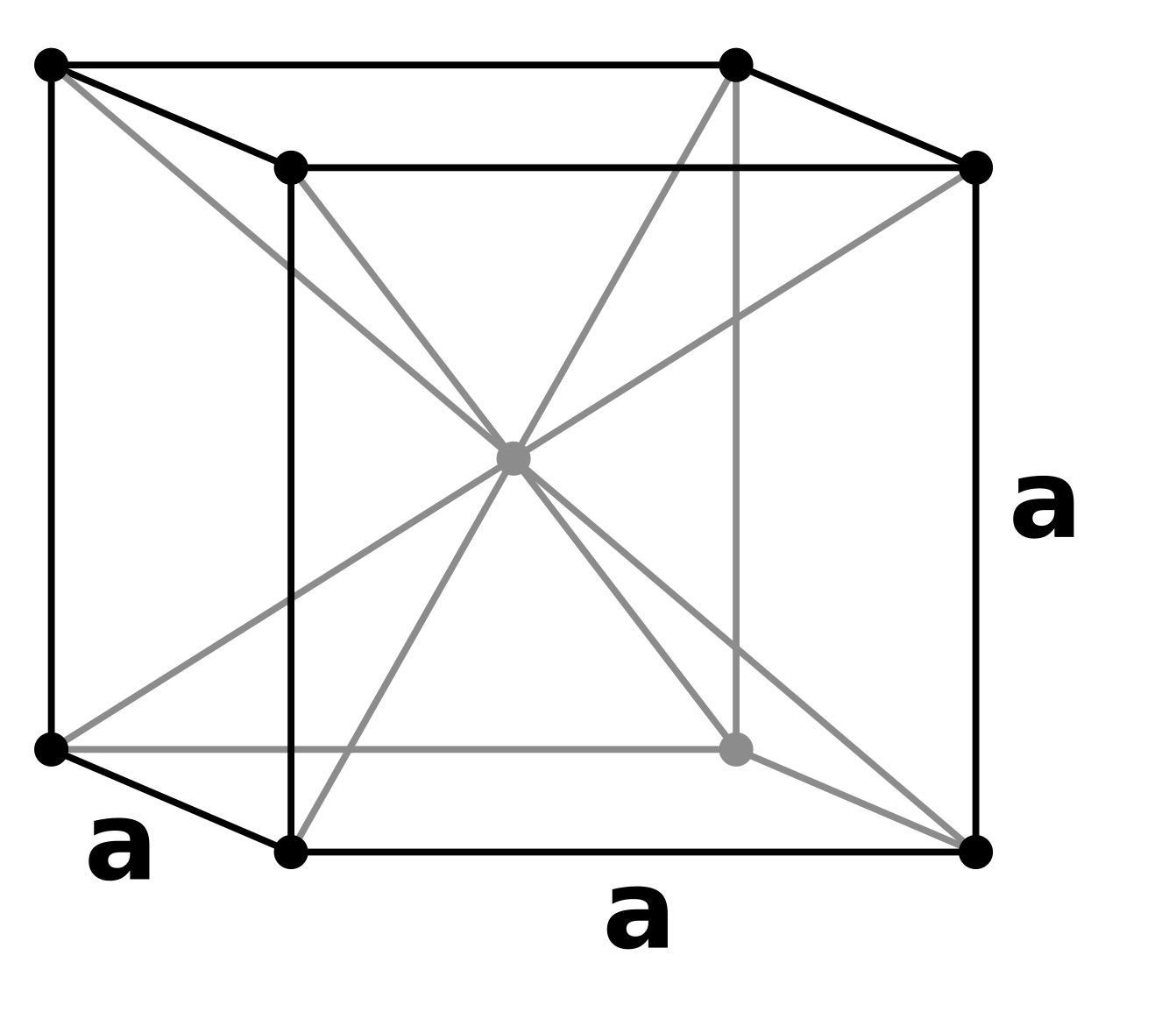Body Centered Cubic