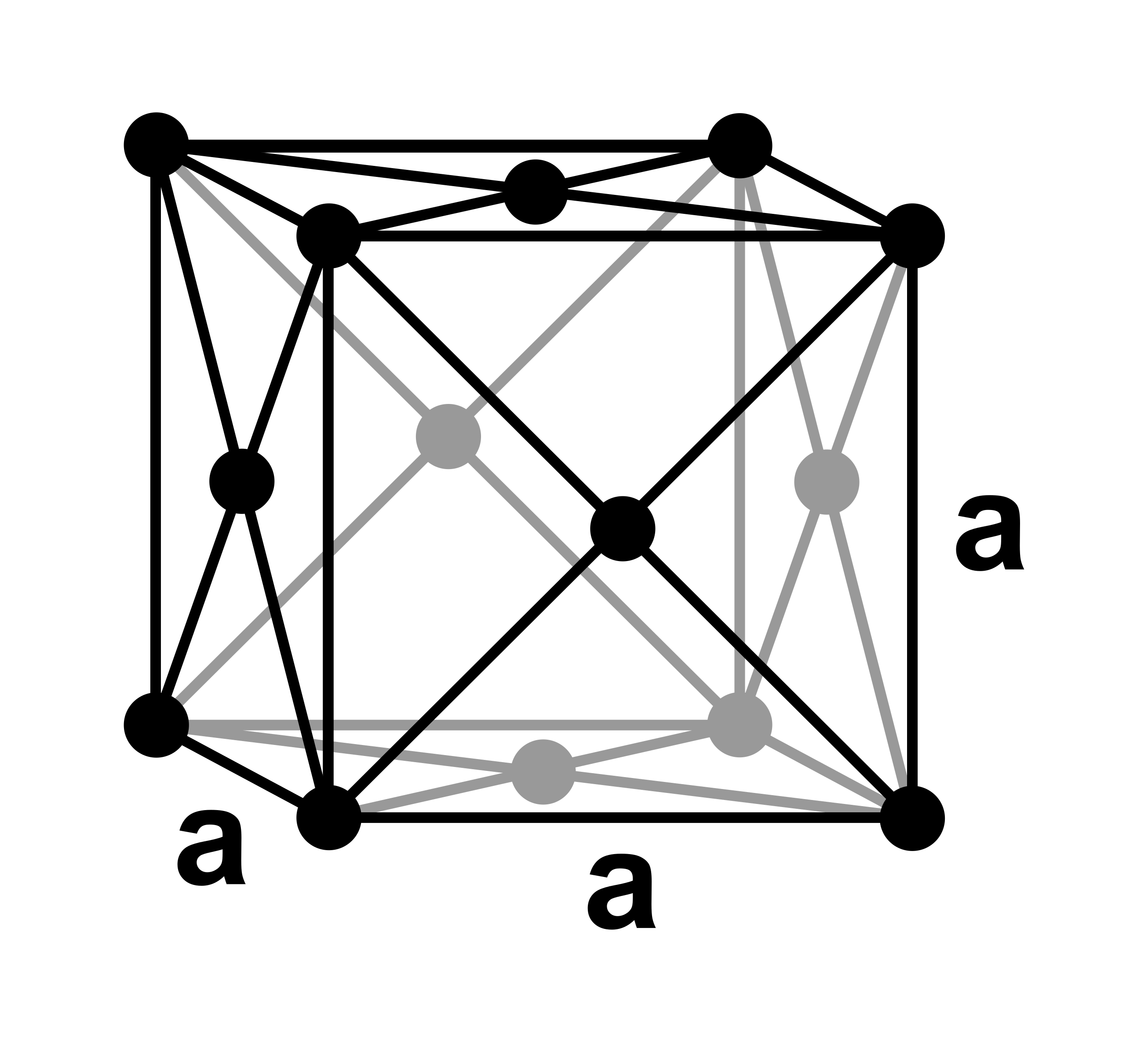Face Centered Cubic