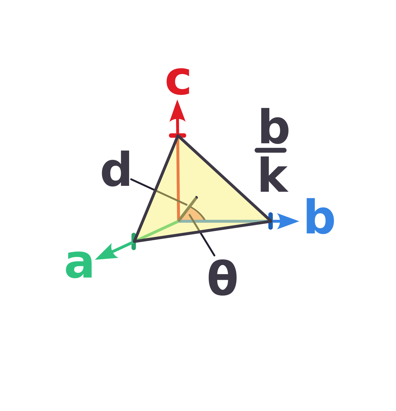 Miller Indices Intersections