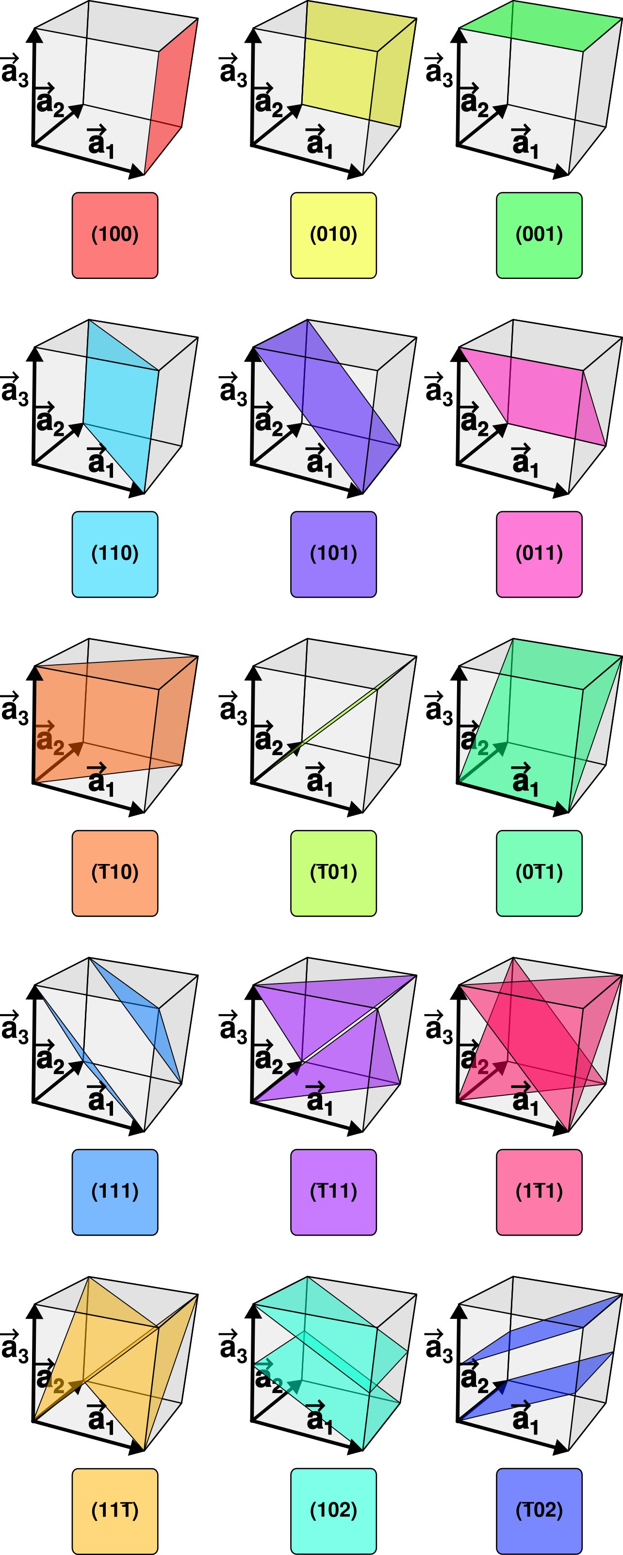 Miller Planes Examples