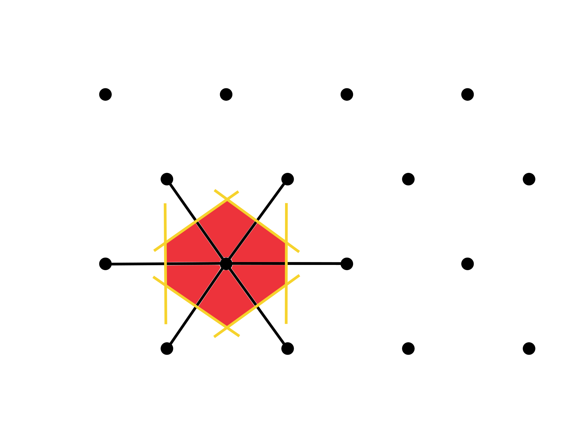 Wigner-Seitz Cell
